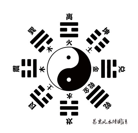 先天八卦图后天八卦图|易学入门 